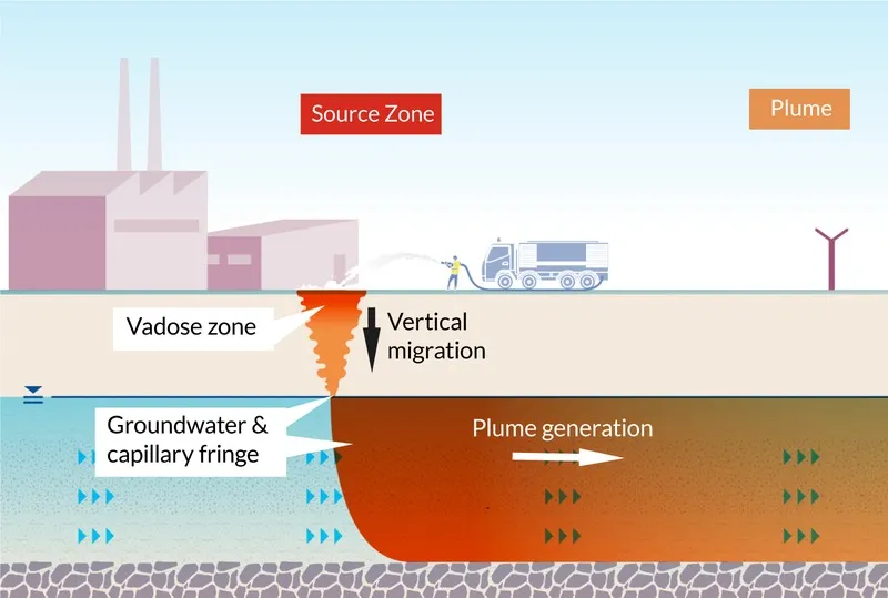 Capillary Fringe Image